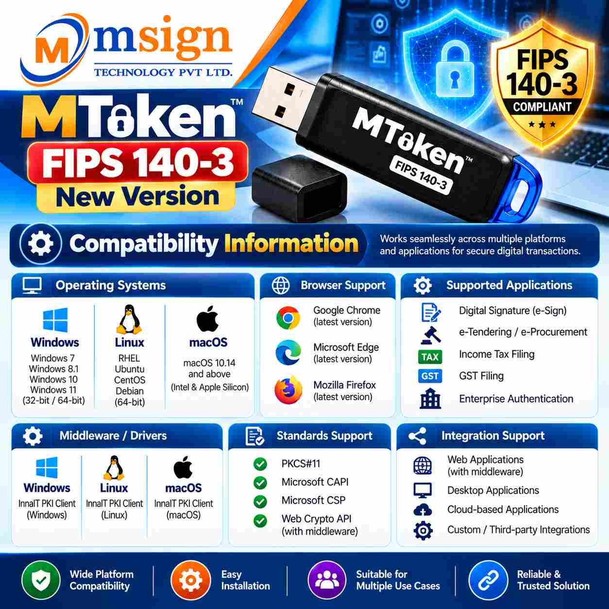 MToken compatibility information