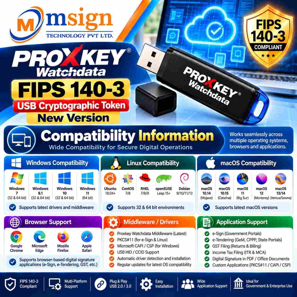 Product compatibility