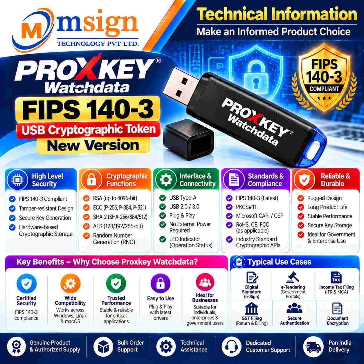 Hyper2003 technical information
